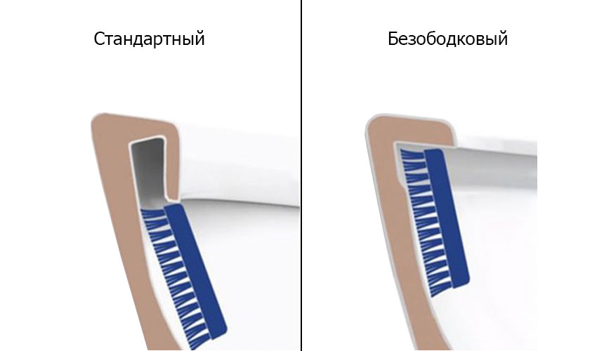 безободковый унитаз безободковый унитаз