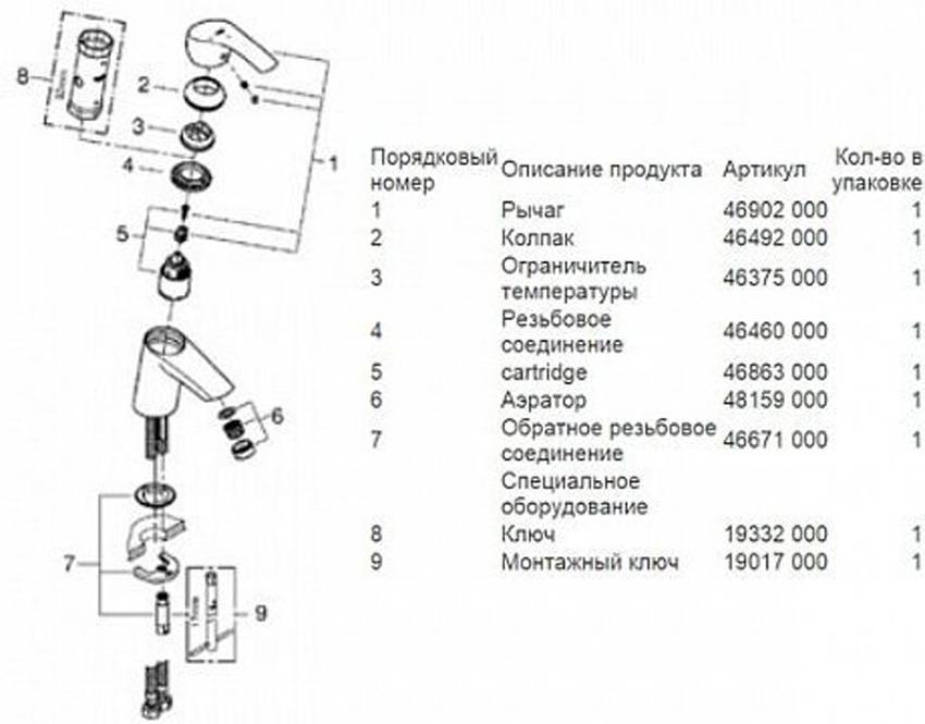 Смеситель для раковины Grohe Eurosmart 32154002 изображение