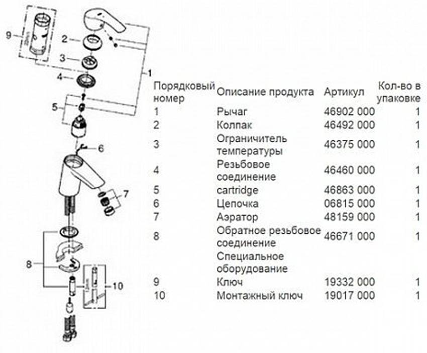 Смеситель для раковины Grohe Eurosmart 23372002 изображение