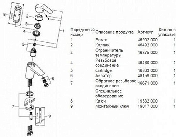 Смеситель для раковины Grohe Eurosmart 32154002 изображение